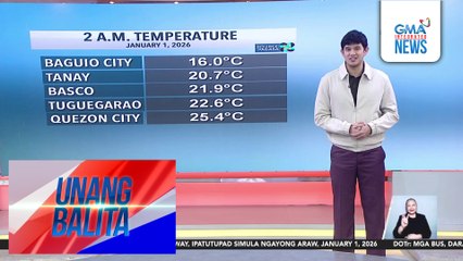 Weather update as of 6AM (January 1, 2026) | Unang Balita