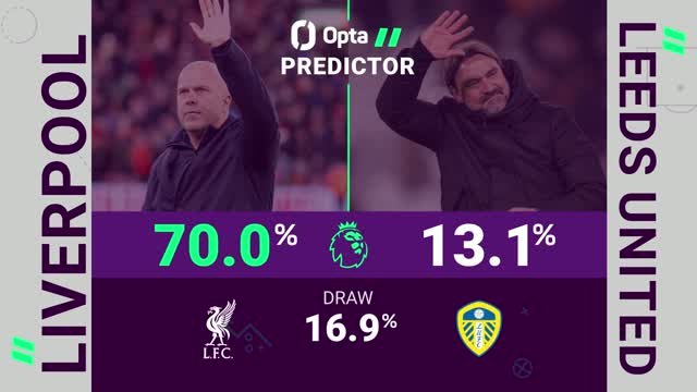 Liverpool v Leeds United - Opta Predictor