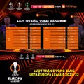 LƯỢT TRẬN THỨ 5 VÒNG BẢNG UEFA EUROPA LEAGUE 2021/22 | Trailer trên Truyền Hình FPT Play
