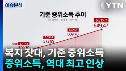 [스타트 경제] 대폭 올렸다!...올해 4인가구 '중위소득' 649만 원 / YTN
