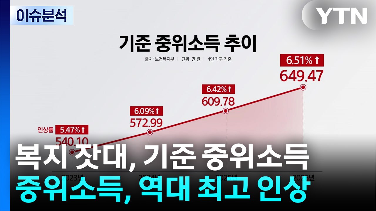 [스타트 경제] 대폭 올렸다!...올해 4인가구 '중위소득' 649만 원 / YTN