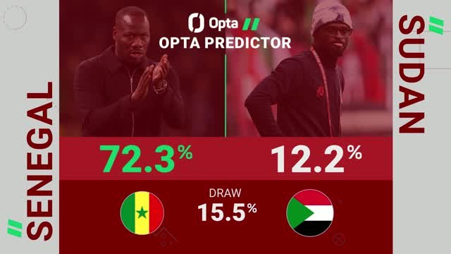 Senegal v Sudan - Opta Predictor