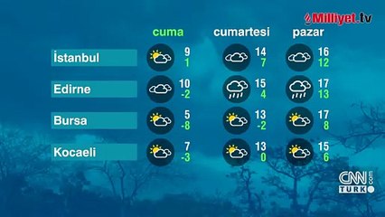 İstanbul'da bir haftada 3 mevsim! Meteoroloji ve AKOM'dan yeni uyarılar