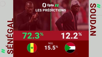 CAN 2025 - Sénégal vs. Soudan, les prédictions d’Opta