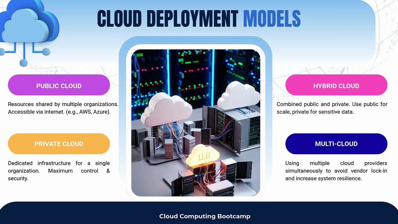 What is Cloud Computing | Cloud Computing for Beginners