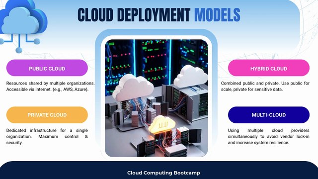What is Cloud Computing | Cloud Computing for Beginners