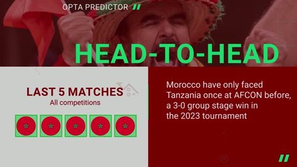 Morocco v Tanzania - Opta Predictor