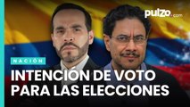 Encuesta Invamer: Iván Cepeda puntea en elecciones presidenciales y estos son sus rivales | Pulzo