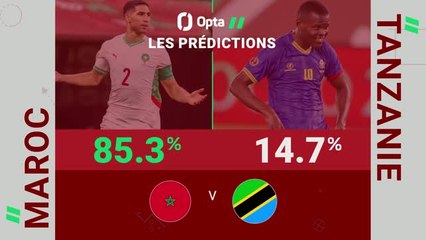 CAN 2025 - Maroc vs. Tanzanie, les prédictions d’Opta
