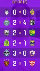Os resultados do primeiro dia da Copa São Paulo 2026 #futebol #copinha