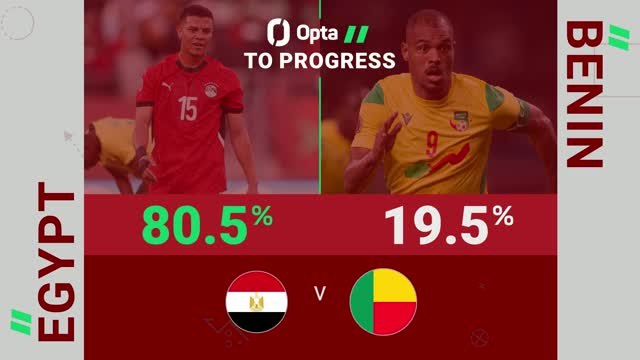 FOOTBALL: AFCON: Egypt v Benin - Opta Predictor
