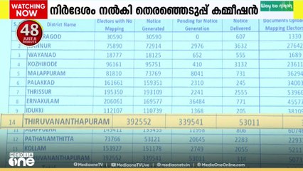SIR; 19 ലക്ഷത്തിലധികം പേർ ഹിയറിങ്ങിന് ഹാജരാകണമെന്ന് കമ്മീഷൻ..