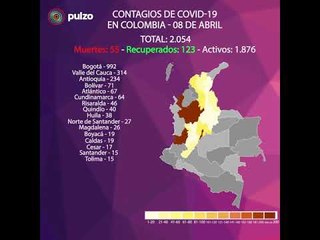 Actualización: 274 casos nuevos de COVID-19 confirmados en Colombia este 08 de abril. Ya van 2.054.