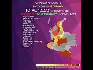 Rápidamente Colombia sobrepasa los 12.000 casos y registra 659 nuevos contagios de COVID-19
