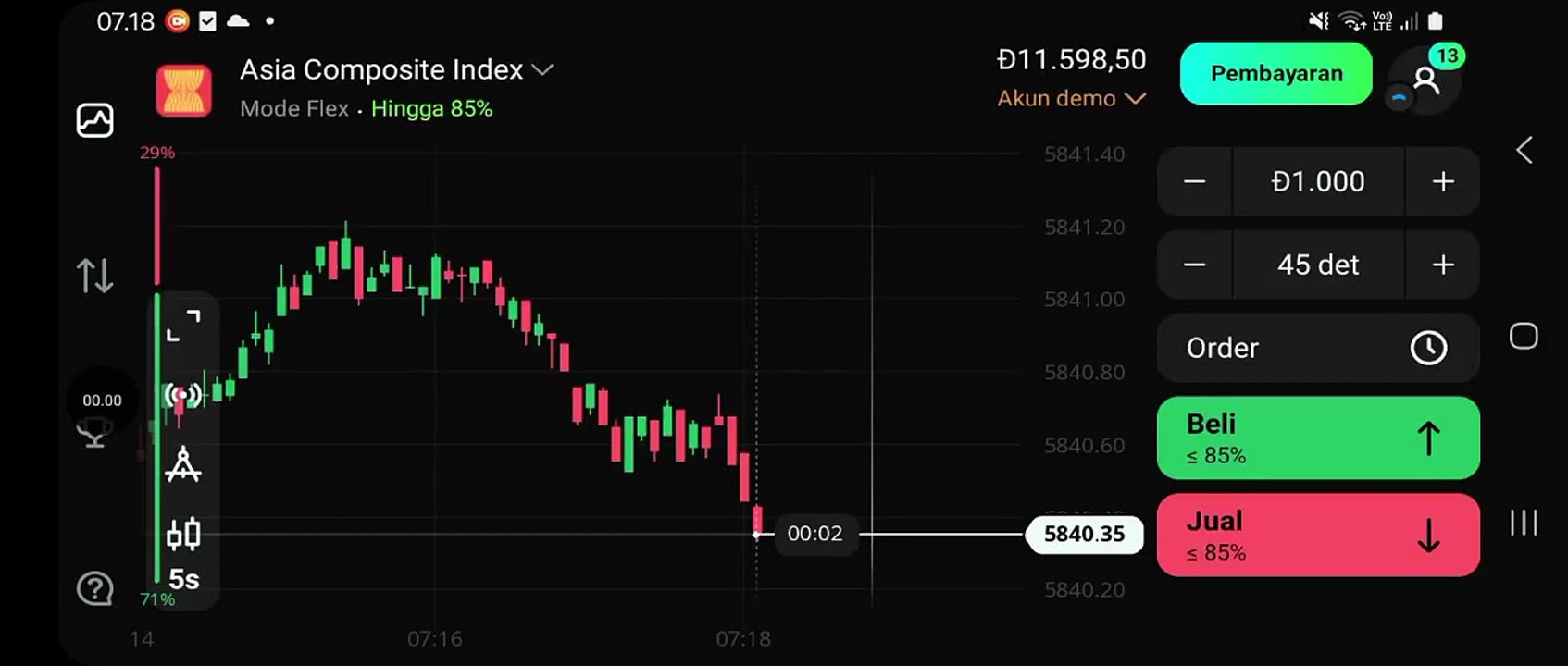watch forex market part 50