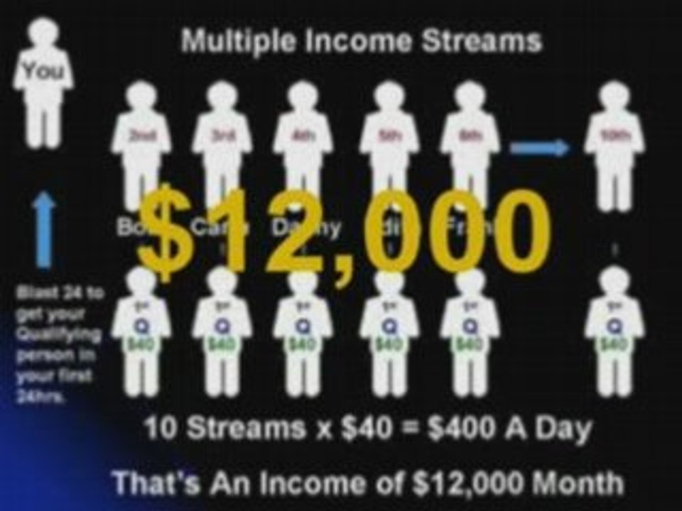 Lazy Wealth System - IT'S ON FIRE!!!