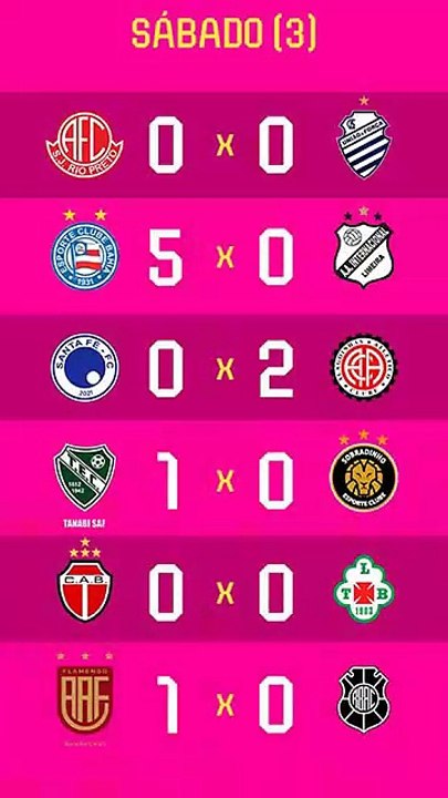 Os resultados deste sábado (3) da Copa São Paulo de Futebol Júnior #copinha #copasp #futebol