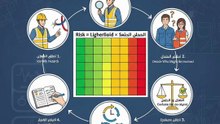 الخطوات الخمس لتقييم المخاطر وتقدير مستواها