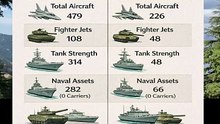 Military Comparison indonesia vs malaysia