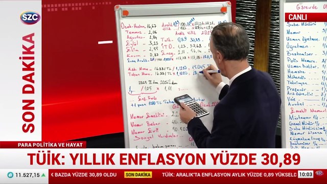 TUİK: Yıllık enflasyon yüzde 30,89