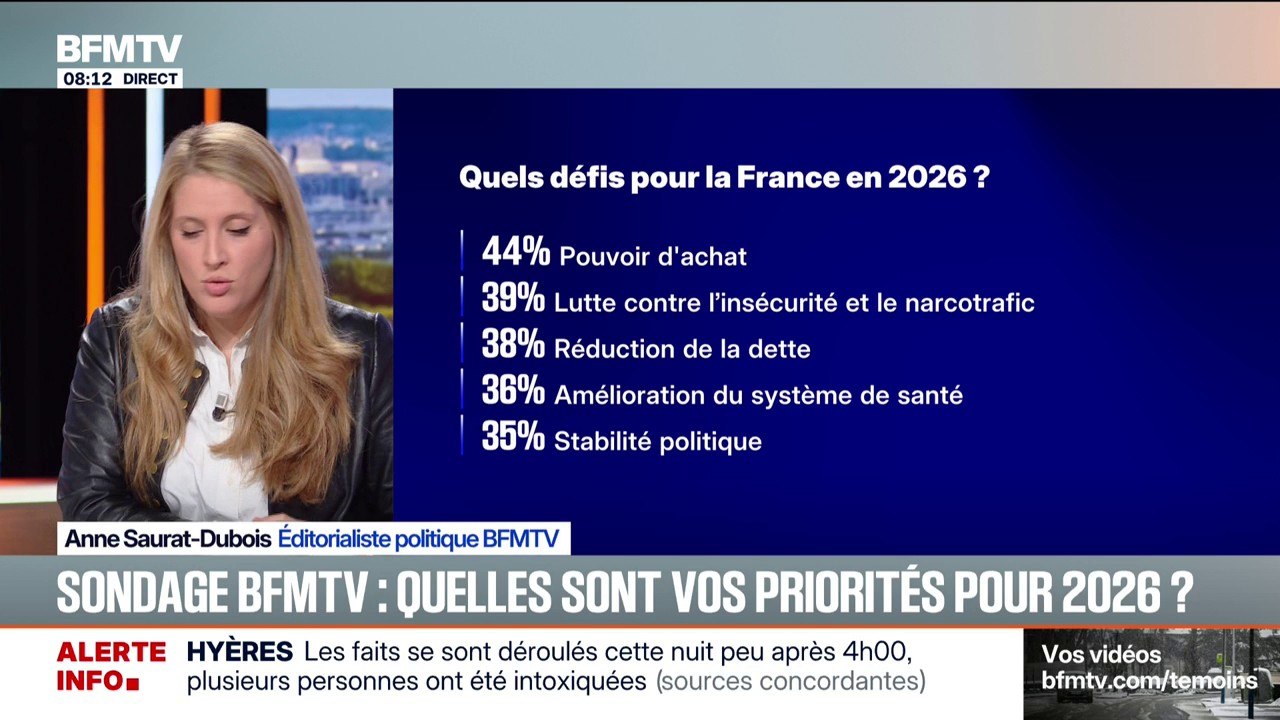 SONDAGE BFMTV - Quelles sont vos priorités pour 2026?