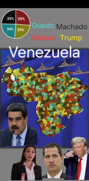 Venezuela - Who will rule Caracas ?