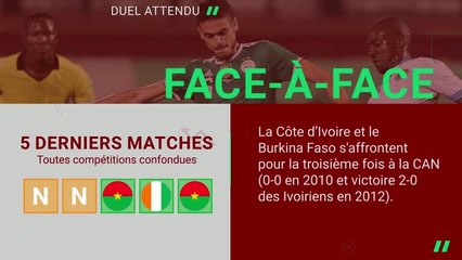 CAN 2025 - Côte d'Ivoire vs. Burkina Faso, les prédictions d’Opta