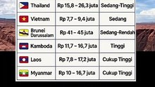 perbandingan gaji guru di negara asean perbulan nya