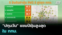 "ปทุมวัน" แชมป์ฝุ่นสูงสุดใน กทม. | โชว์ข่าวเช้านี้  |6 ม.ค. 69