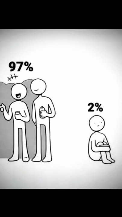 Only 1% About Themself 😲