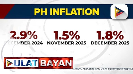 Malaking pagbagal ng inflation nitong 2025 kumpara noong 2024, naitala sa harap ng mga hakbang para mapababa ang presyo ng bilihin | ulat ni Denisse Osorio