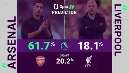 Arsenal v Liverpool - Opta Predictor