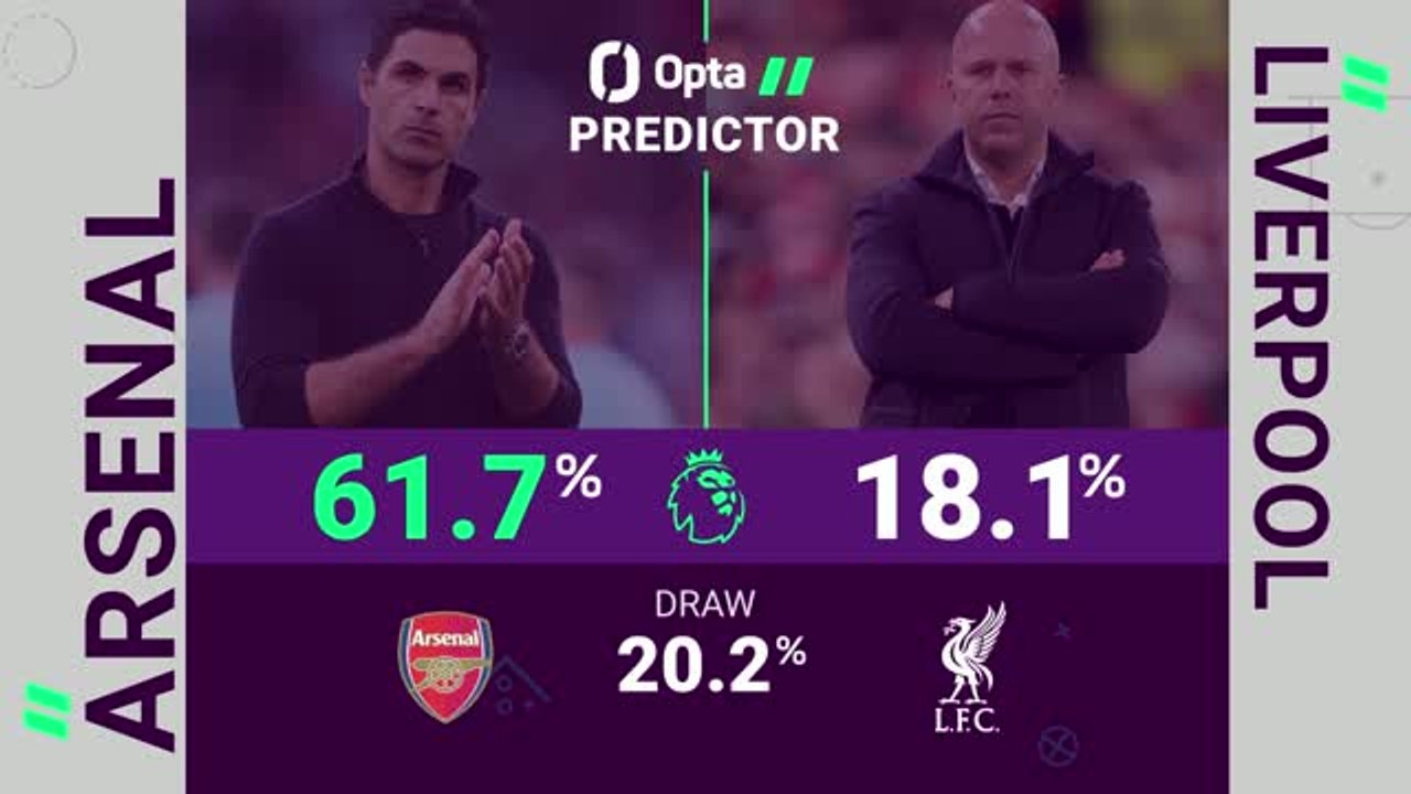 Arsenal v Liverpool - Opta Predictor