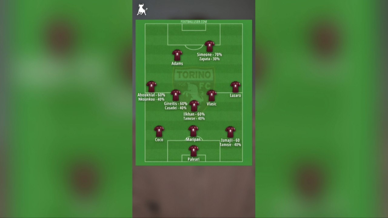 Le probabili formazioni di Torino-Udinese (VIDEO)