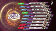 Power Couple România - Sezonul 3 - Episodul 2 de Marti, 6 Ianuarie 2026 partea 1