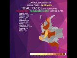 ¡Más de 13.000 contagios! Confirman otros 680 casos de COVID-19 en Colombia