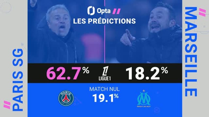 Trophée des Champions : PSG - OM : les prédictions d'Opta