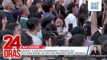 Mahigit 5,500 na examinees, pasado sa 2025 Bar Exam; 48.98% na passing rate, naitala | 24 Oras