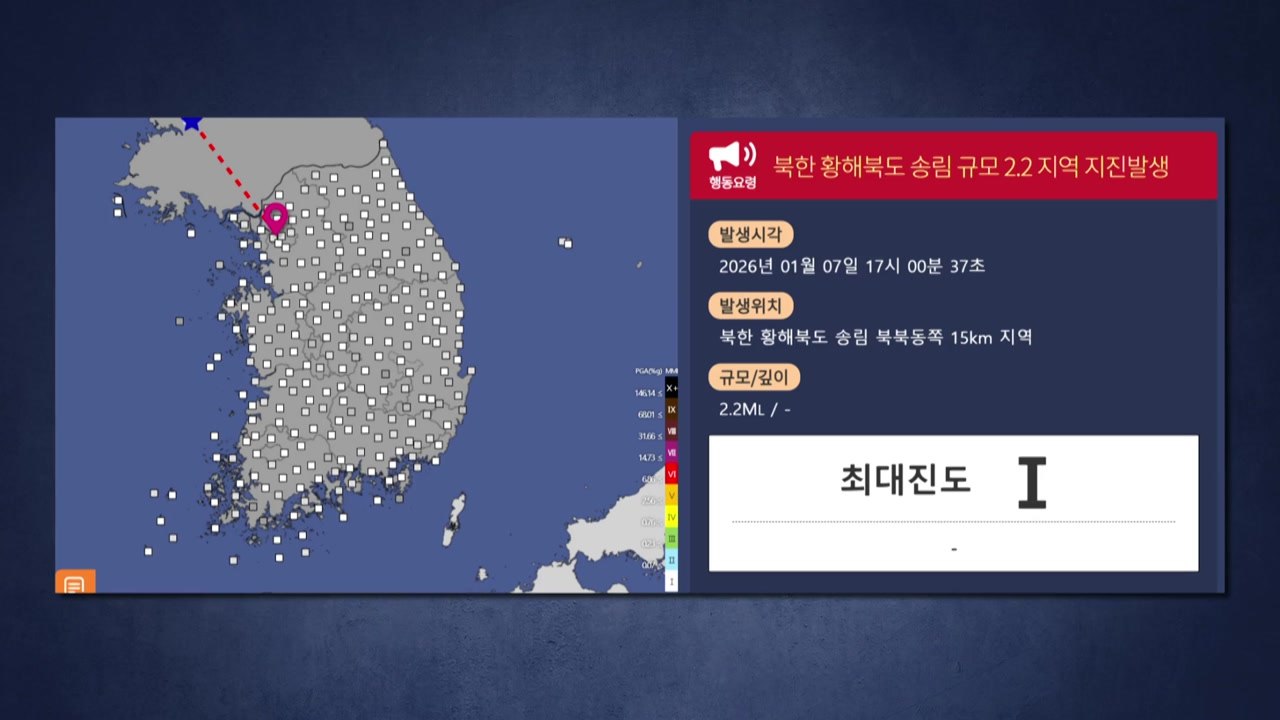 북한 황해북도 송림에서 규모 2.2 지진 발생..."자연 지진" / YTN