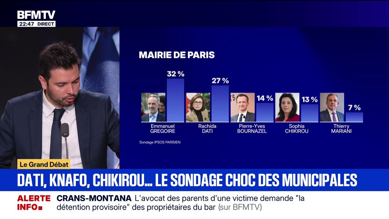 SONDAGE - Municipales 2026: Sarah Knafo, candidate à la mairie de Paris, créditée à 7% des voix au premier tour