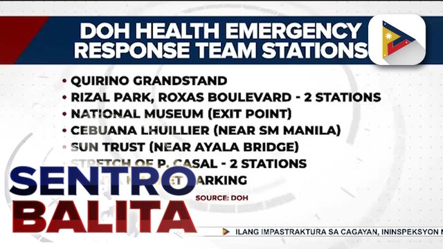 DOH, may health emergency response team stations sa mga ruta ng Traslacion ng Poong Hesus Nazareno; ahensya, nagbabala rin sa panganib ng stampede | ulat ni Bien Manalo