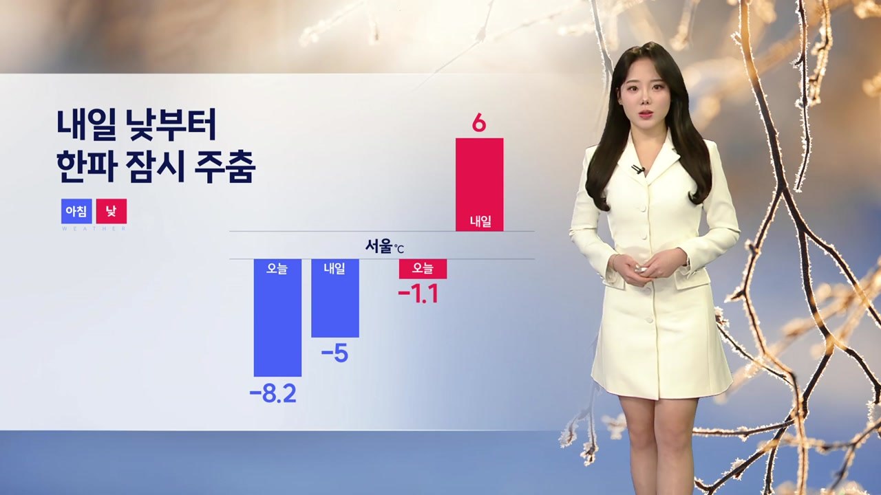 [날씨] 내일 낮부터 한파 잠시 주춤...밤사이 본격적인 비·눈 / YTN