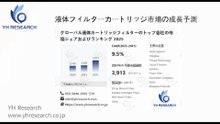 グローバル液体フィルターカートリッジのトップ会社の市場シェアおよびランキング 2026