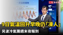 明氣溫回升早晚仍「凍人」 另波冷氣團週末夜報到