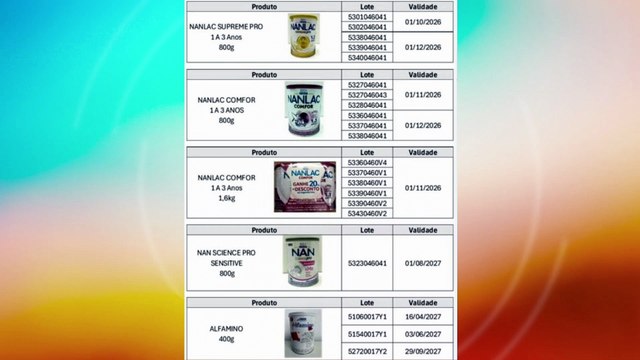 Alerta de Segurança: Proibição e Recolhimento de Lotes de Fórmula Infantil - Entenda a Situação e Saiba Como Proteger Seu Bebê