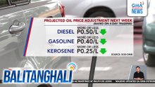 Projected oil price adjustment next week (based on 4-day trading) | Balitanghali