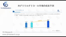 グローバルカプリリルグリコールのトップ会社の市場シェアおよびランキング 2026