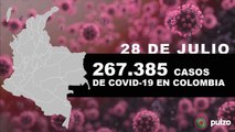 Coronavirus en Colombia: Preocupante reporte, Colombia superó 9.000 muertes y 10.000 casos diarios.