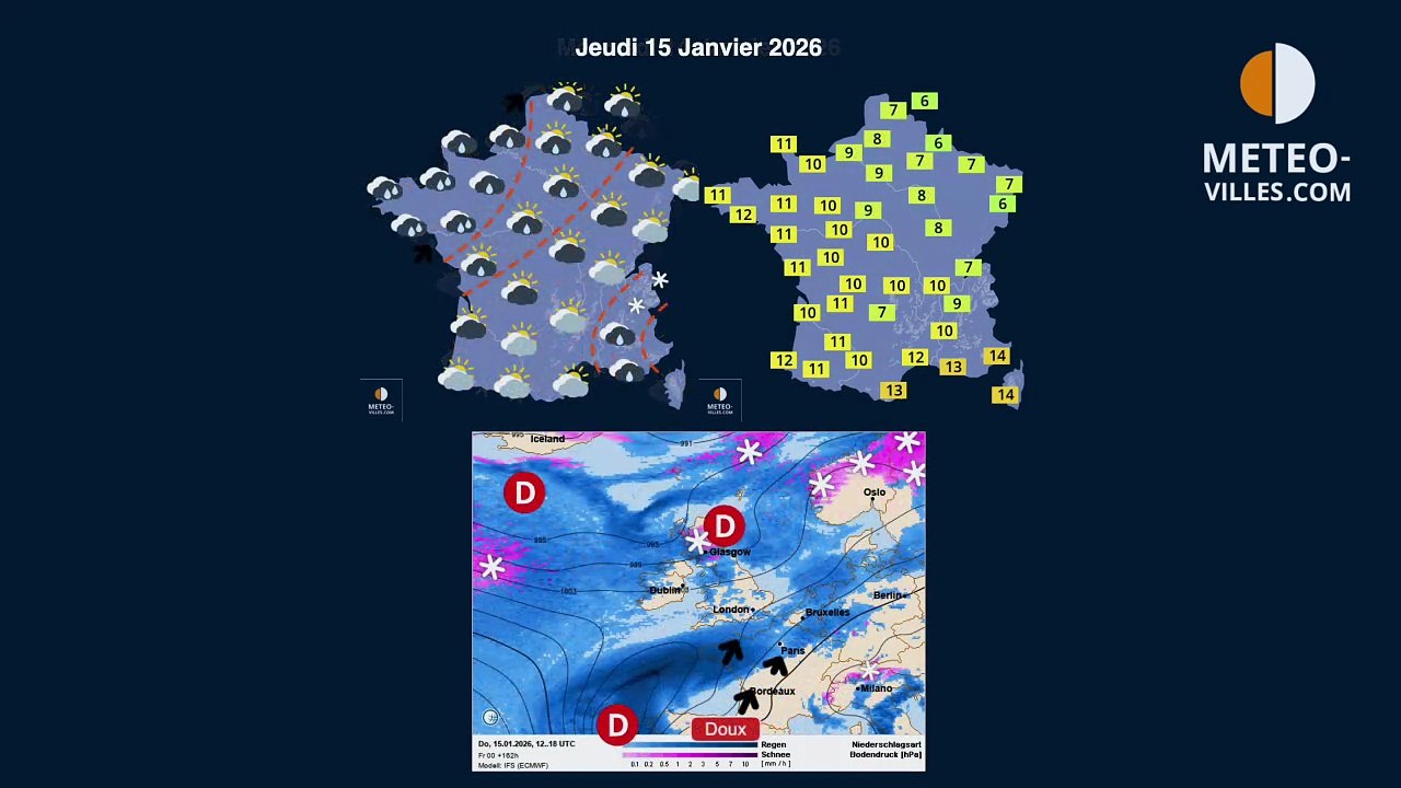 meteo-villes