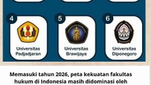 6 kampus dengan jurusan Hukum terbaik di Indonesia berdasarkan reputasi akademik, akreditasi, dll